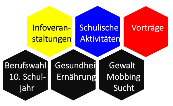 Über das Elternforum