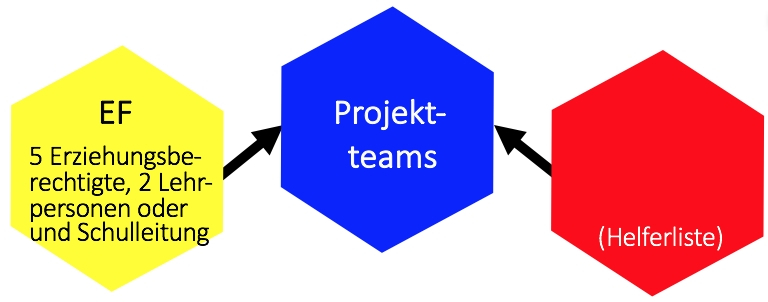Über das Elternforum