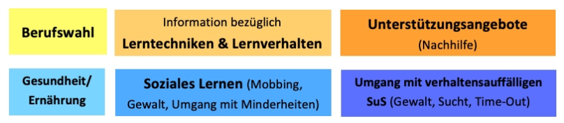 Über das Elternforum
